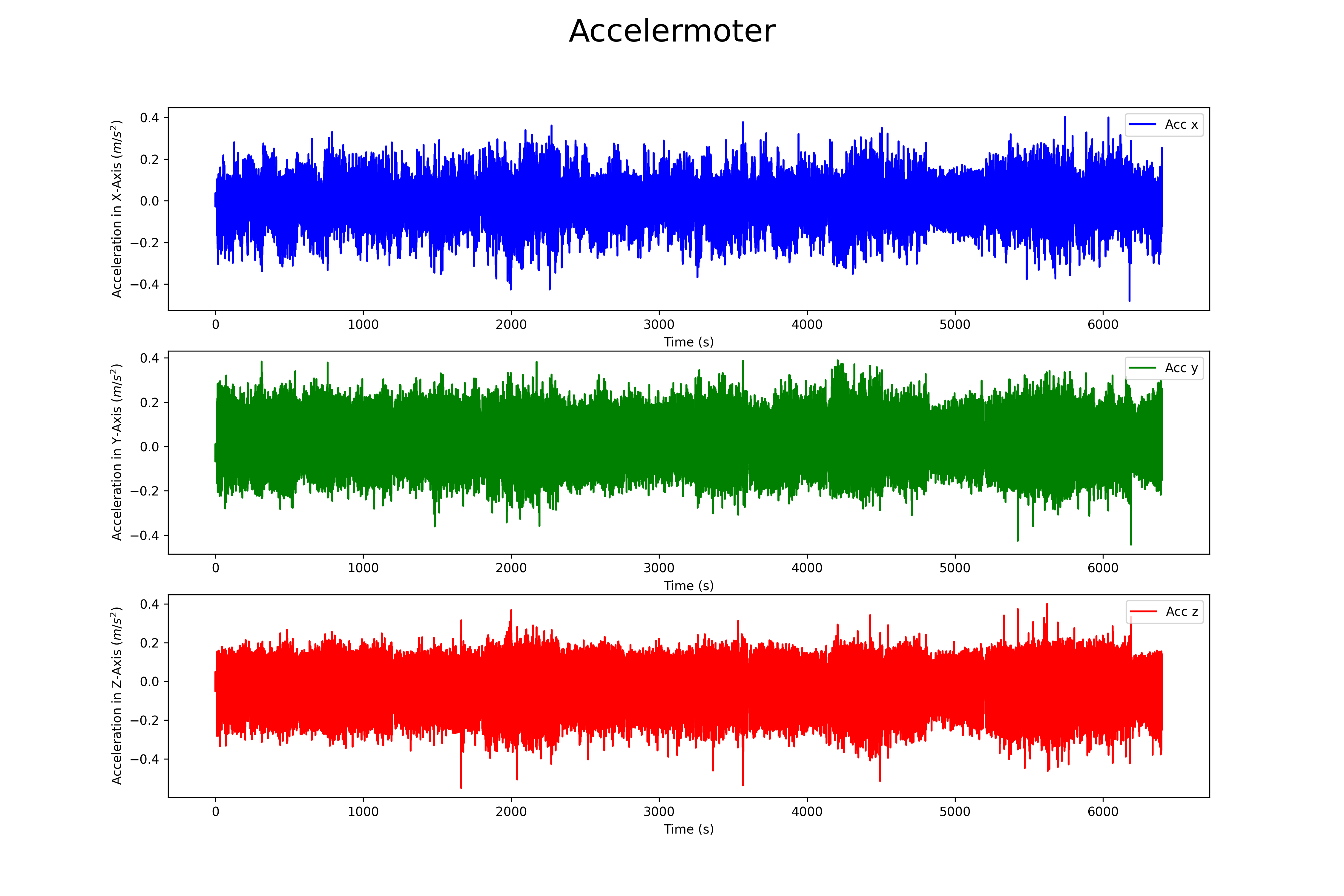 Accelerometer